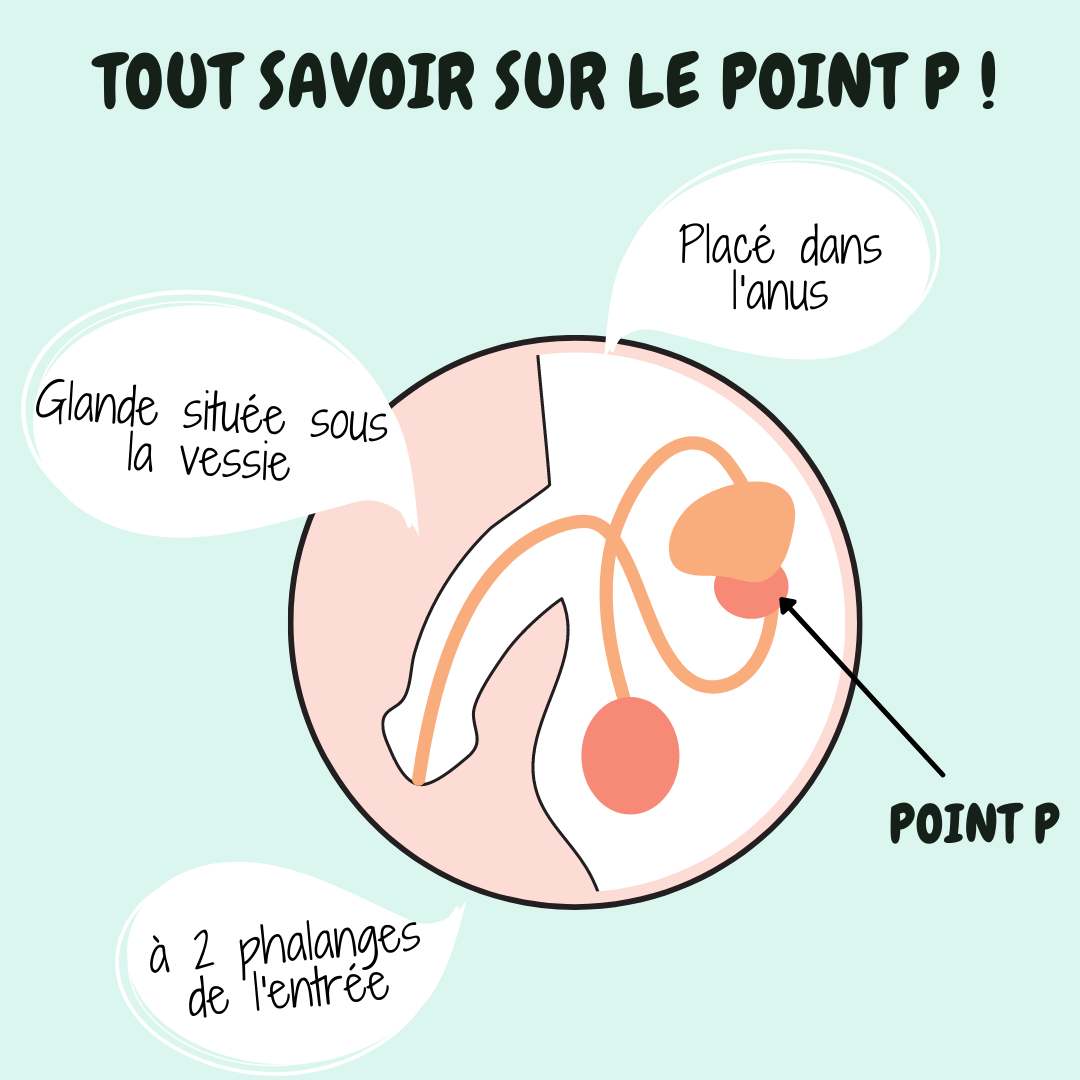 Tout savoir sur la pratique du pegging