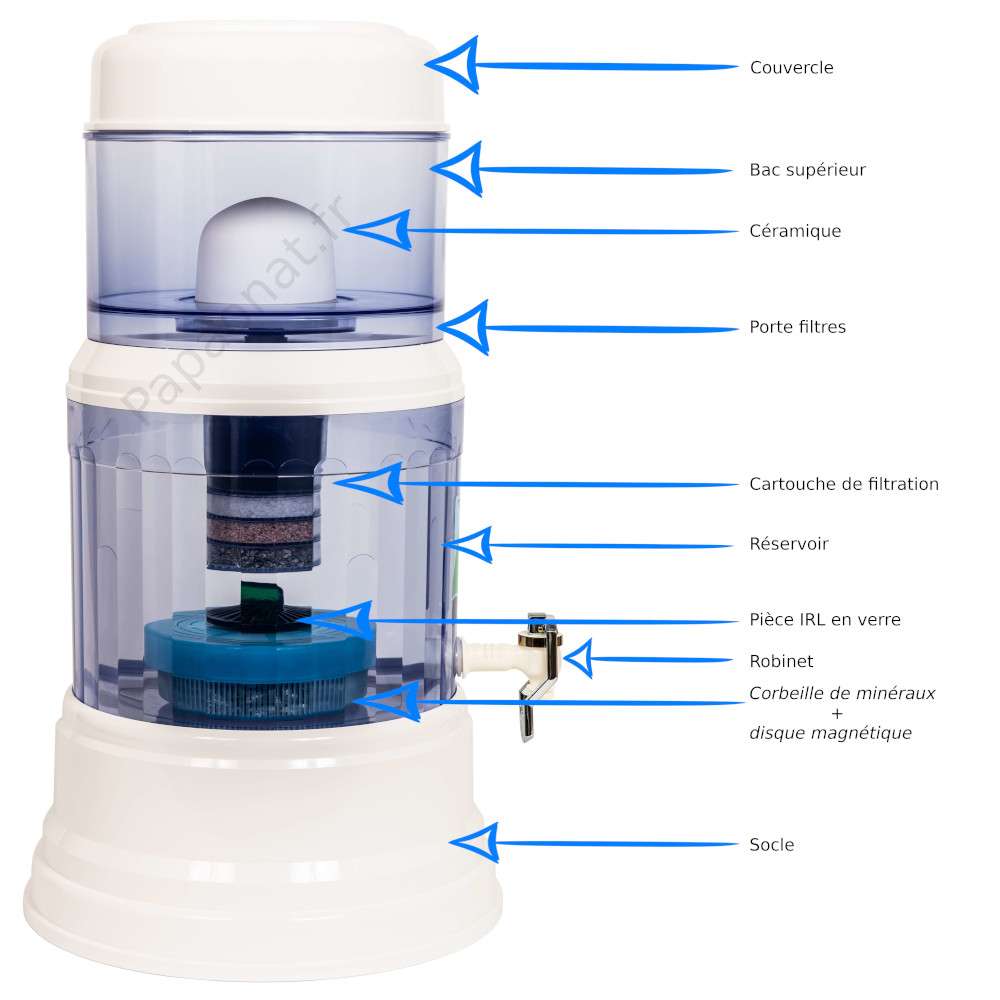 Fontaine EVA en Verre avec irl et magnétisation 7L - 700 BEP