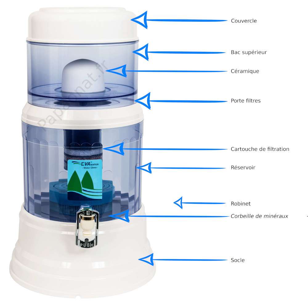 Fontaine EVA 2500 PLC - Production d'eau pure et potable en continu