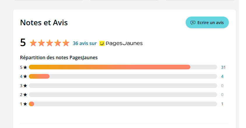 Notes et avis Pages Jaunes