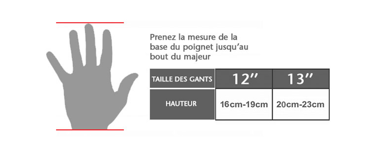 charte reddrag