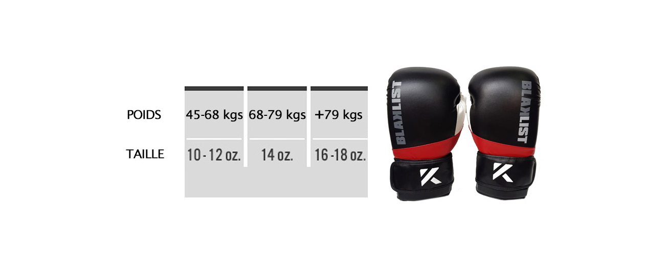 charte boxe blkes