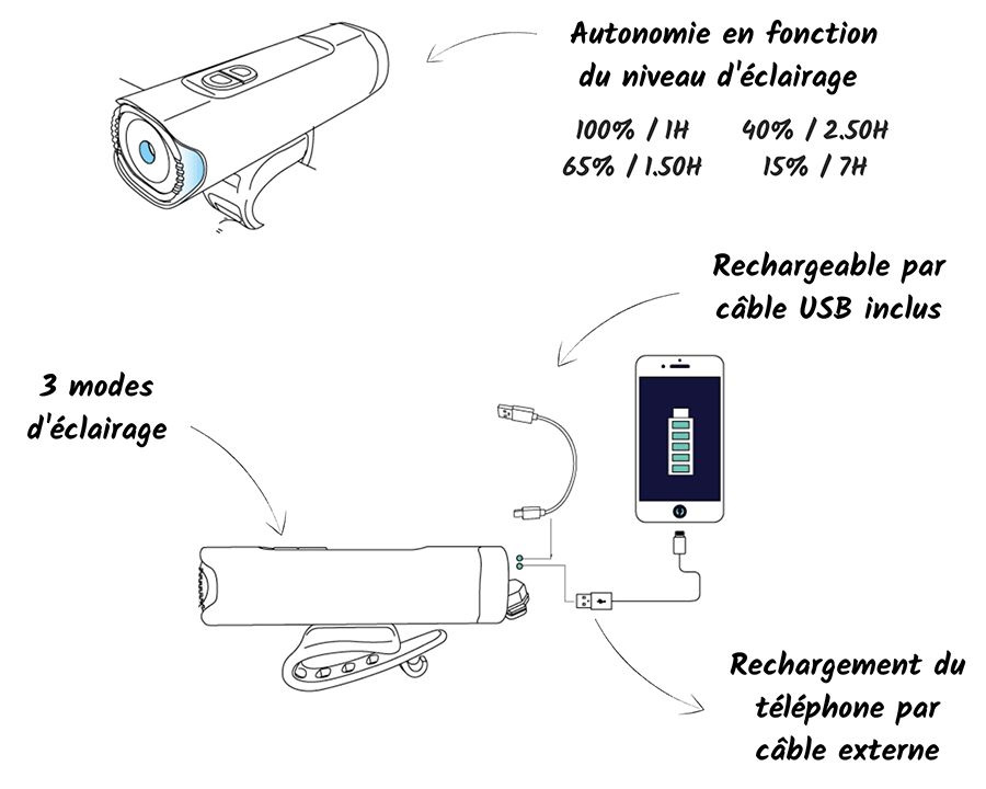 eclairage-velo-fort-avec-recharge-power-bank