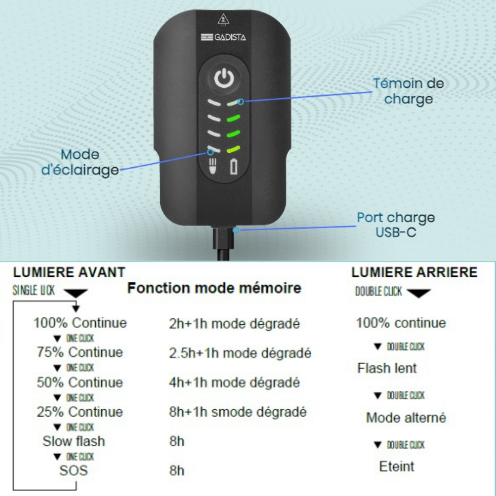gadista-f-500-mode-eclairage