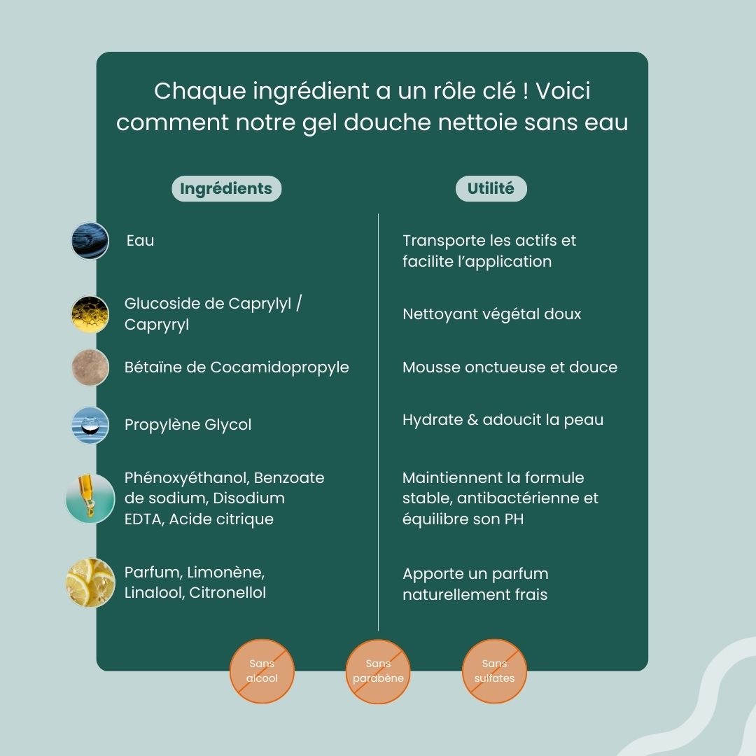 balo-naturel-composition-formule