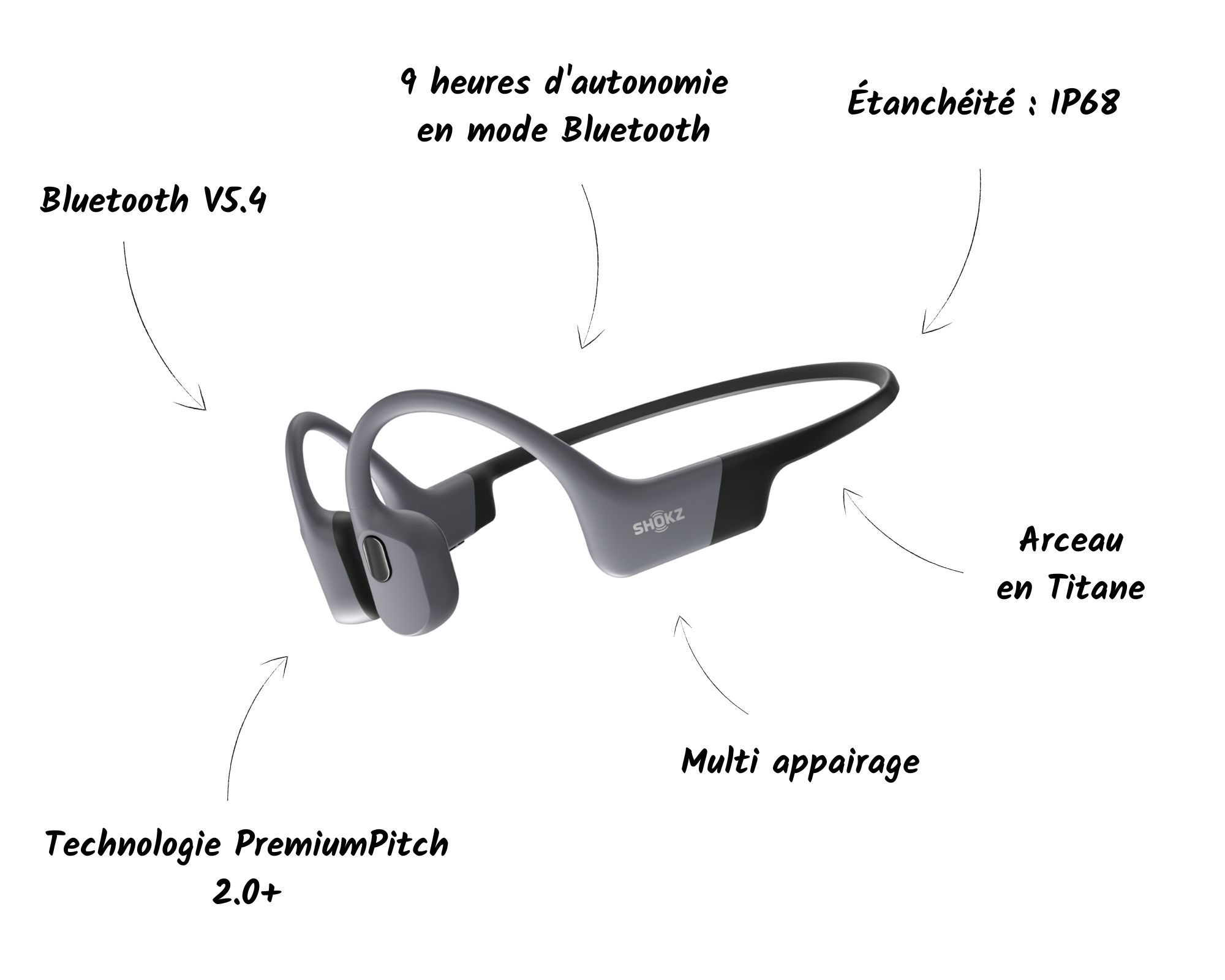 openswim-pro-caractéristiques-techniques