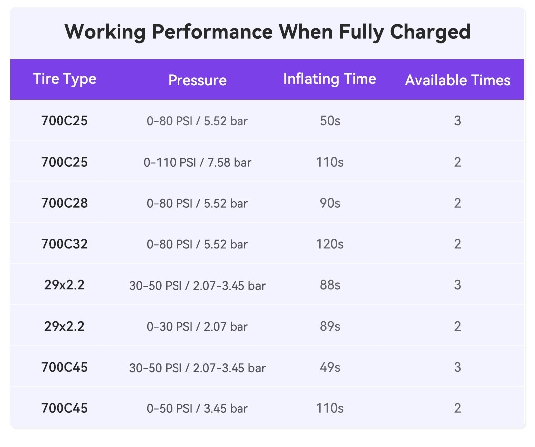 cycplus-as2-ultra-mini-rapport-autonomie-pression-gonflage