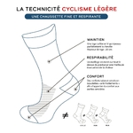 CHAUSSEttes-pente-douce-premium