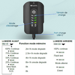 gadista-f-500-mode-eclairage
