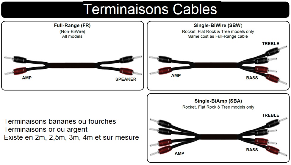 Terminaisons cables Audioquest