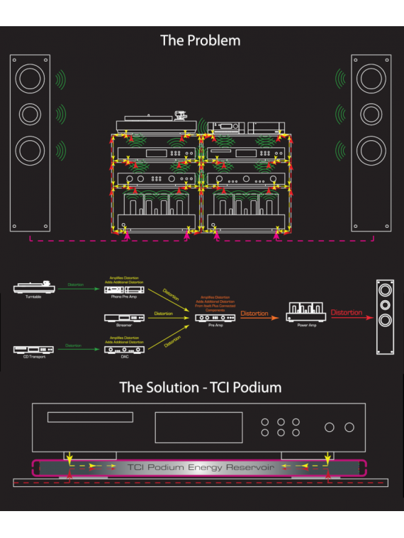 tci-podium-3-avis-test-prix