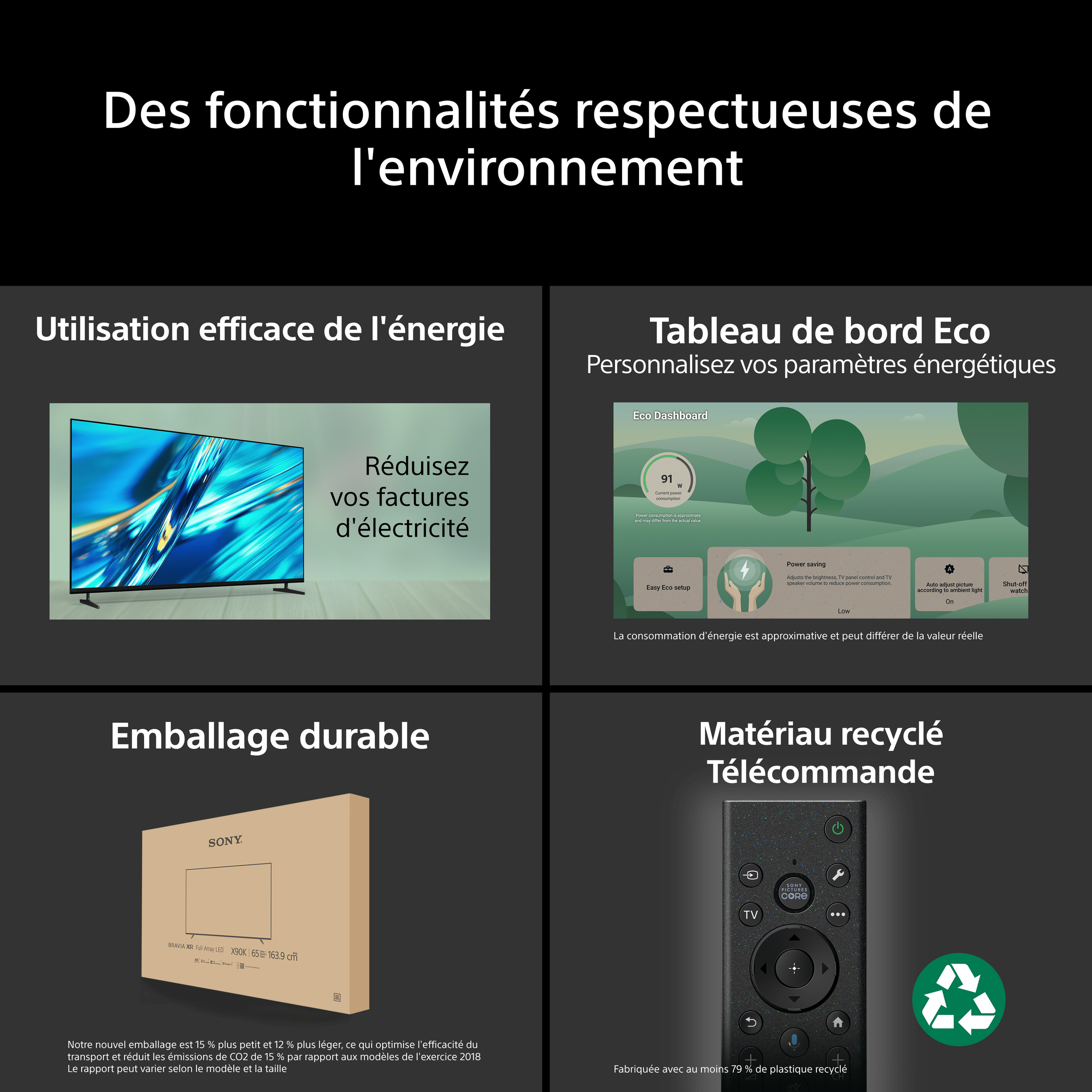 14 BIS-sony-tv-bravia-3-II-engagement-ecologique-emballage-durable-materiaux-recycles-eco-dashboard