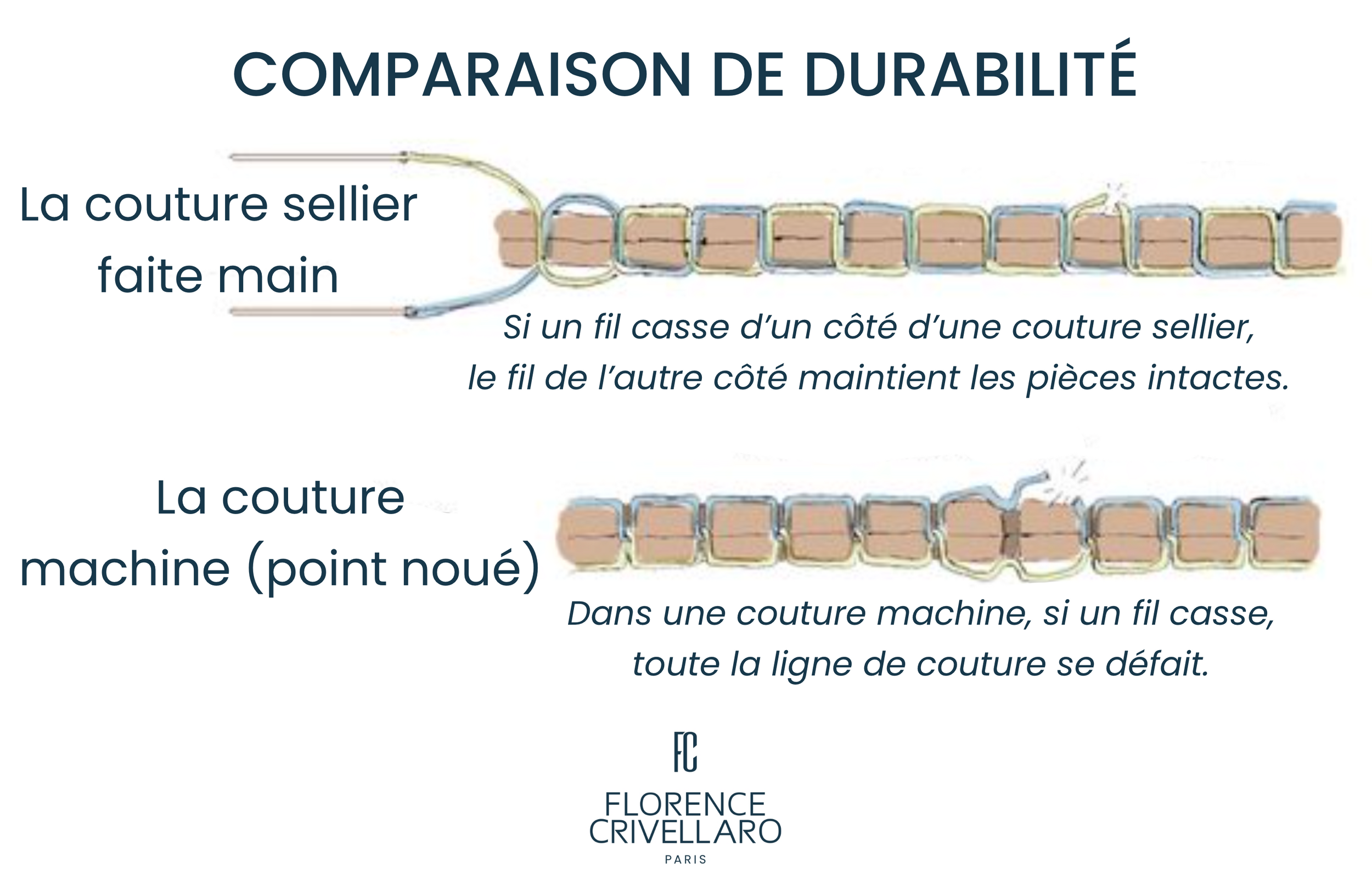 couture sellier vs couture machine comparaison durabilite crivellaro paris