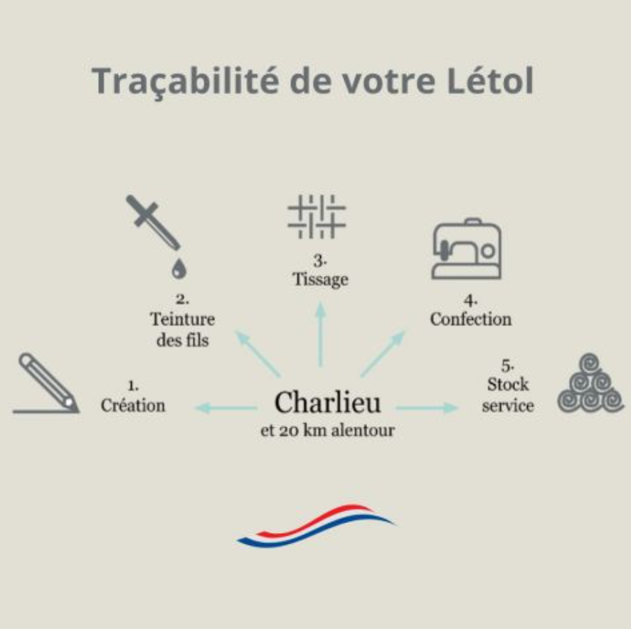 tracabilite_letol