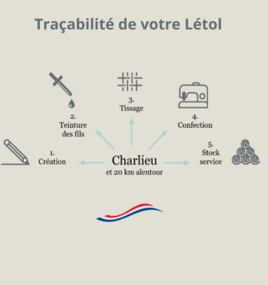 TRACABILITE