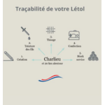 TRACABILITE