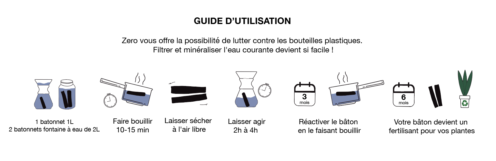 stick 1l guide