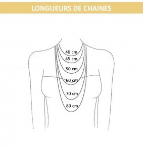 longueur de colliers