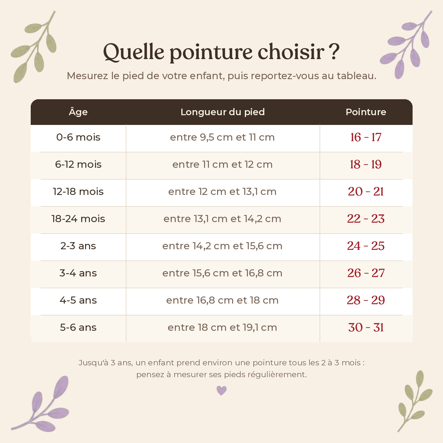 chaussons bebe guide des tailles pointures 8
