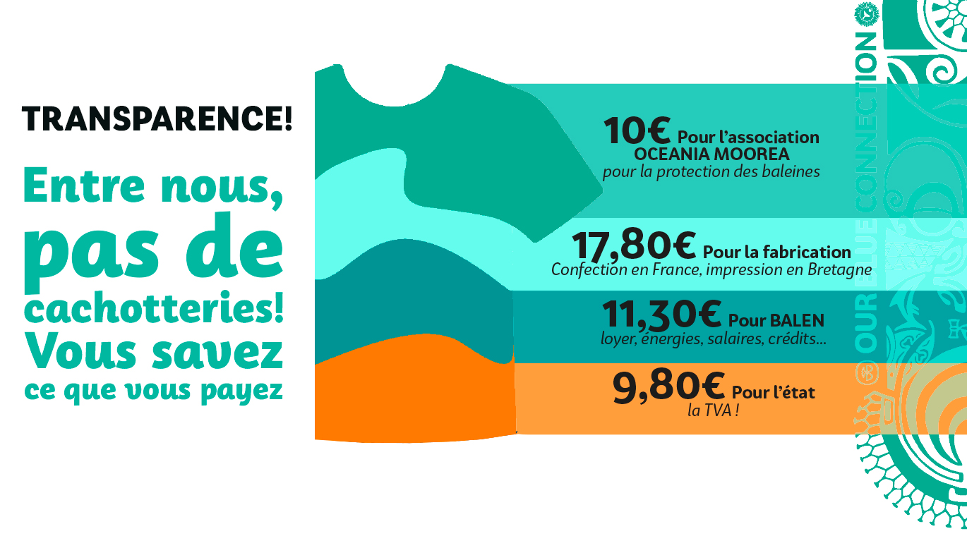 prix
