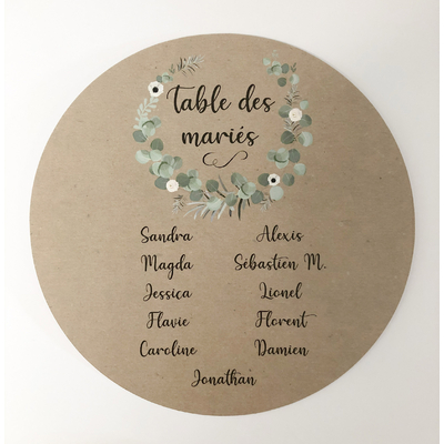plan de table rond Bul d'idées