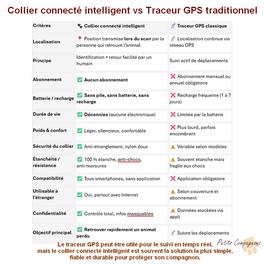 collier-connecte-compatible-smartphone