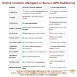 collier-connecte-compatible-smartphone