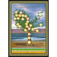 Poster : L'arbre généalogique des prophètes et des messagers