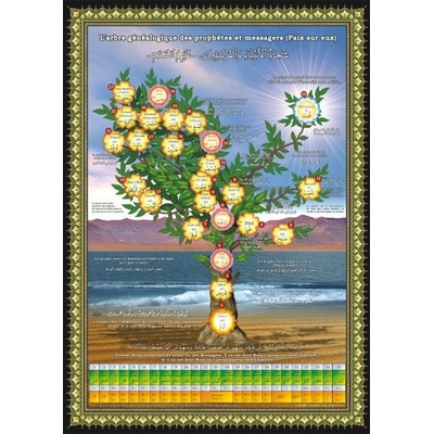 Poster arbre généaologique des prophètes