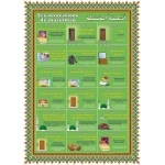 Poster : Les invocations du musulman