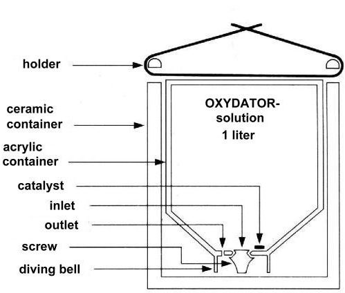 Oxydator-A-Diagram