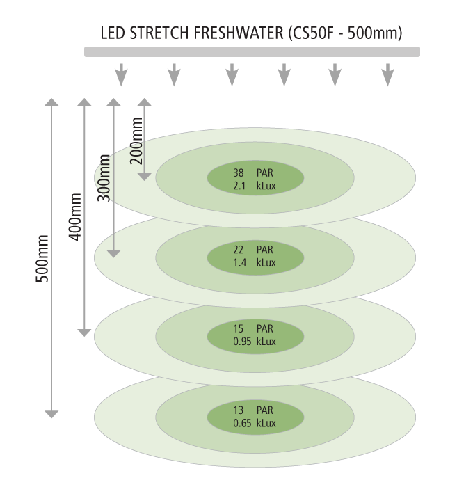 led-stretch-freshwater-readings