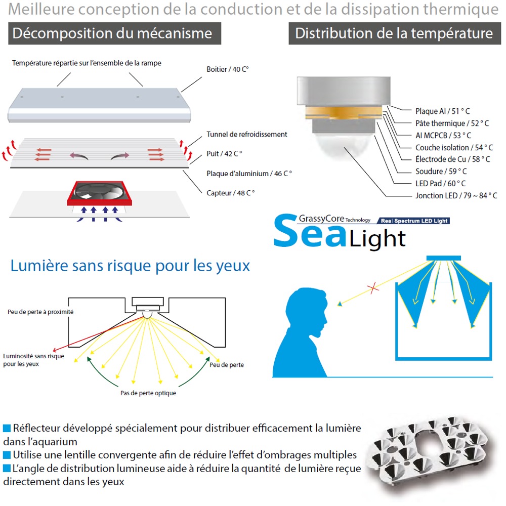 2-aquavie-grassycore-sealight-led-148r