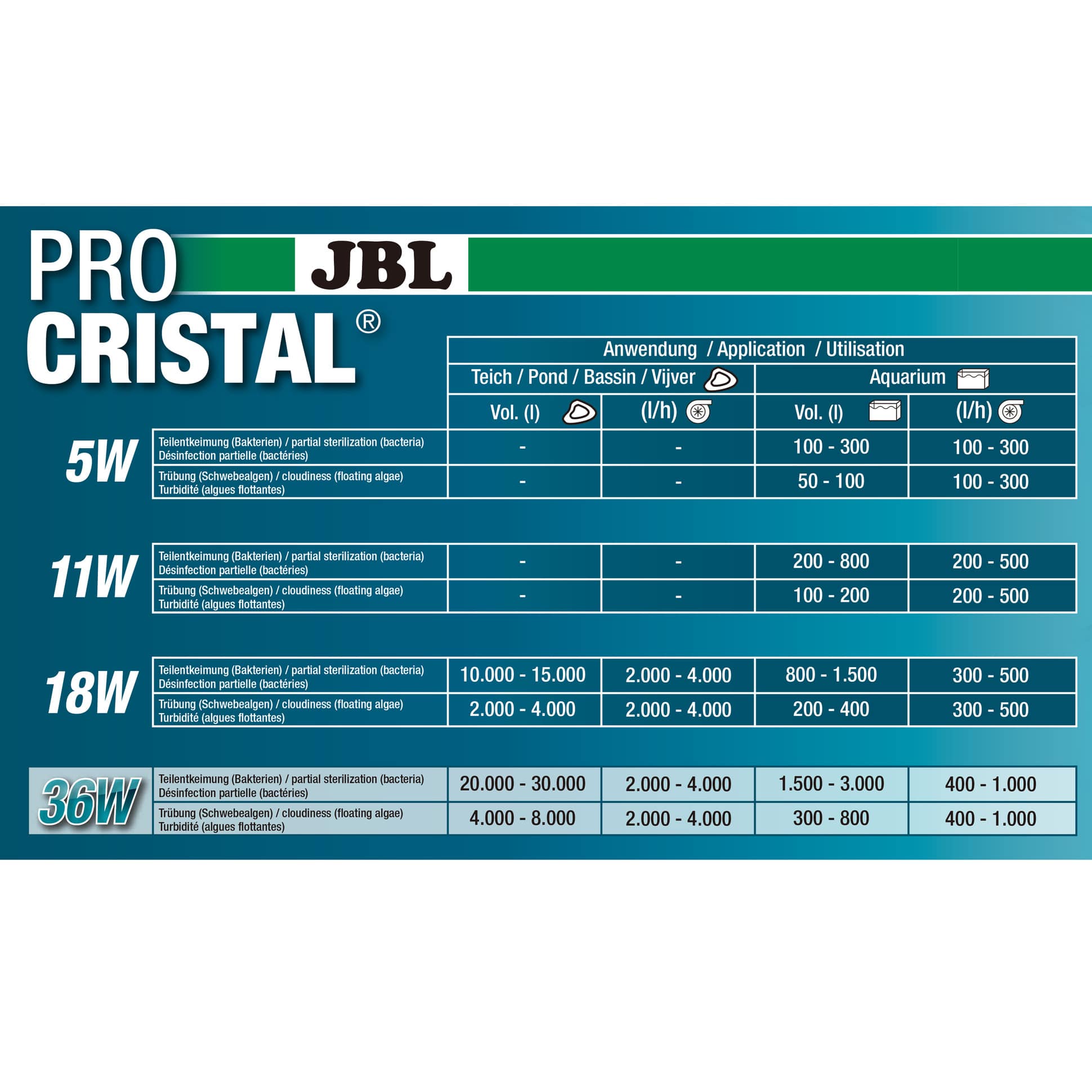 jbl-procristal-compact-plus-uv-c-18-w-sterilisateur-uv-pour-aquarium-de-200-a-1500-l-et-bassin-jusqu-a-15000-l-2-min