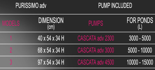 newa-b-purissimo-advance-3-kit-complet-de-filtration-avec-uv-c-de-18w-pour-bassin-de-10000-a-15000-l-2