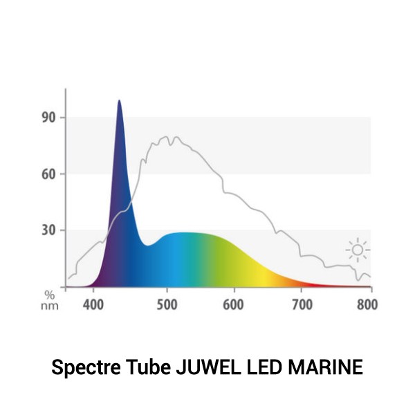 juwel-tube-led-marine-23-watts-pour-multilux-eclairage-pour-aquarium-eau-de-mer