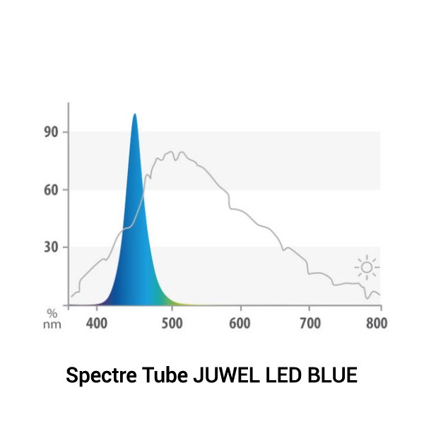 juwel-tube-led-blue-21-watts-pour-multilux-eclairage-pour-aquarium-eau-de-mer