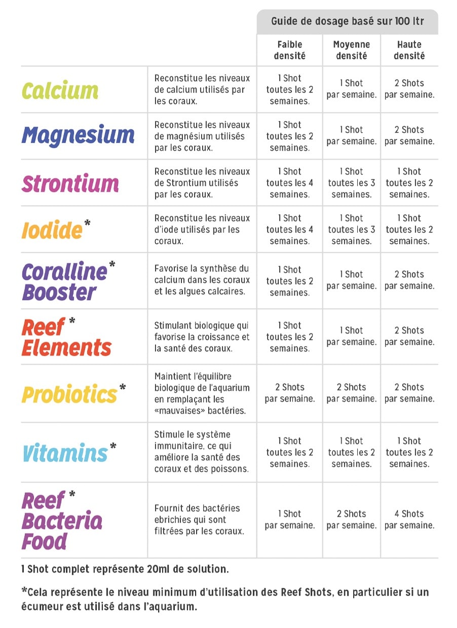 guide-de-dosage-aquarium-reef-shots-additifs-calcium-strontium-magnesium-iodide-coralline-booster-reef-elements-priobiotics-vitamins-reef-bacteria-food-min
