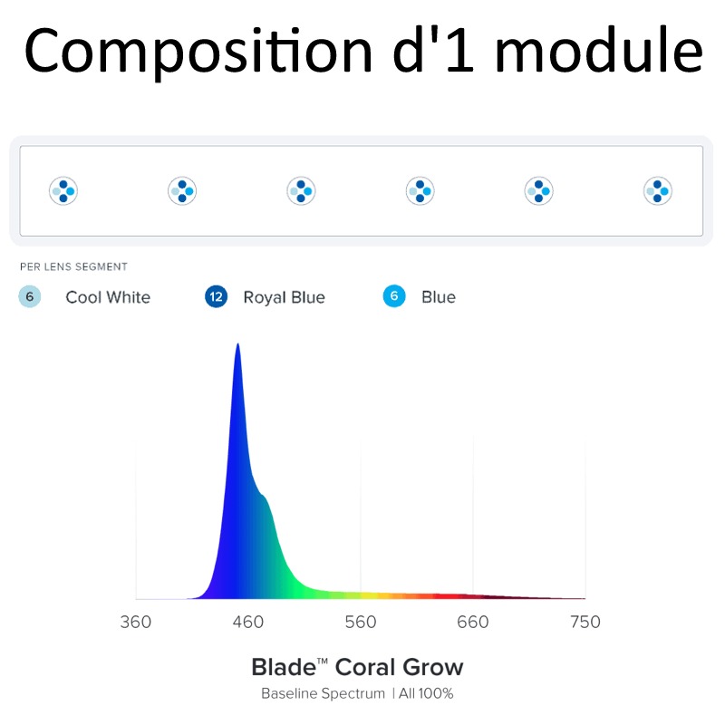 ai-blade-coral-growth-30-7-cm-rampe-led-haute-puissance-20w-spectre-eau-de-mer-et-recifal-3