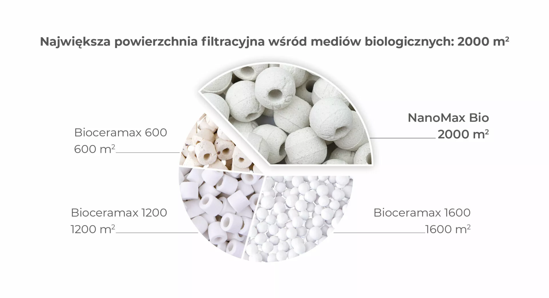 aquael-nanomax-bio-1l-masses-de-filtration-biologique-en-ceramique-avec-grande-surface-filtrante-de-2000-m2-4
