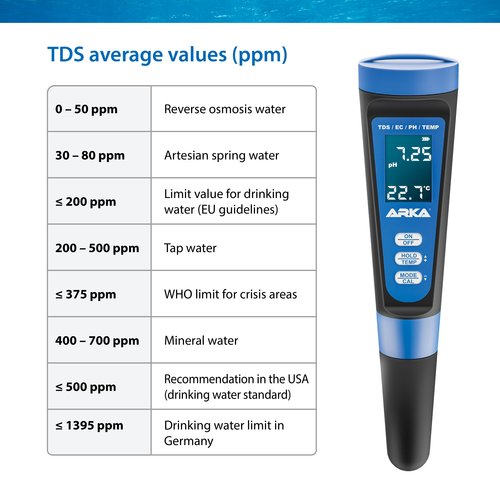 arka-myaqua-ph-tds-ec-testeur-d-eau-electronique-ph-tds-conductivite-et-temperature-pour-aquarium-7