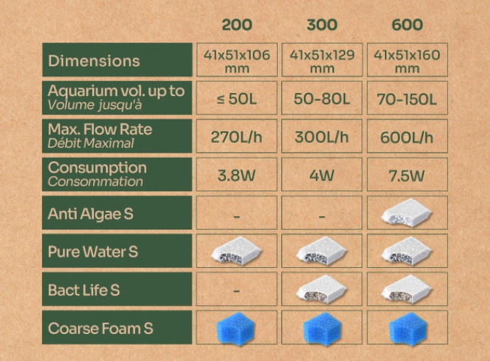 aquatlantis-bio-filter-filtre-interne-avec-cartouches-compostables-pour-aquarium-4