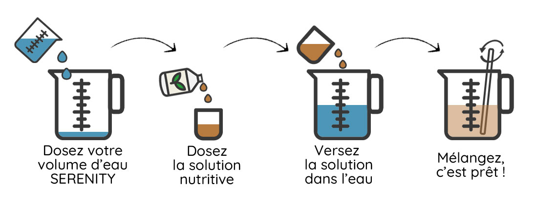 bioponis-solution-nutritive-croissance-250-ml-engrais-organique-pour-culture-en-bioponie-2