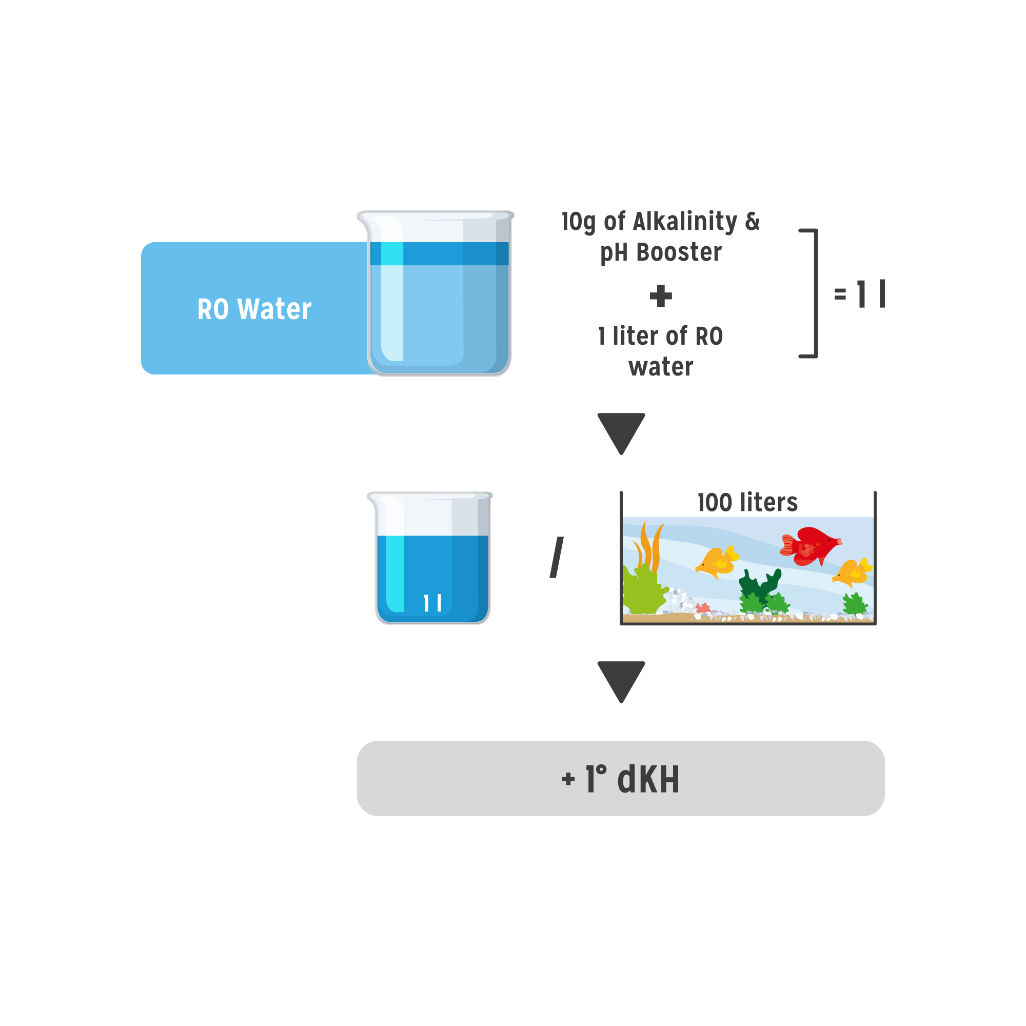 aquarium-systems-alkalinity-ph-booster-1000-gr-maintien-une-alcalinite-et-un-ph-appropries-en-aquarium-marin-1