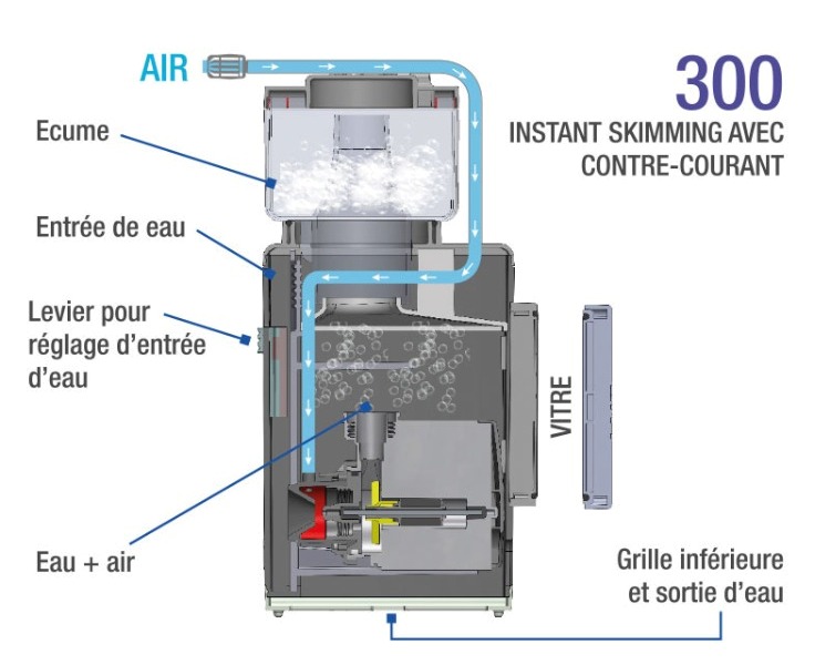 sicce-shark-skimmer-300-ecumeur-interne-pour-aquarium-marin-jusqu-a-300-l-5
