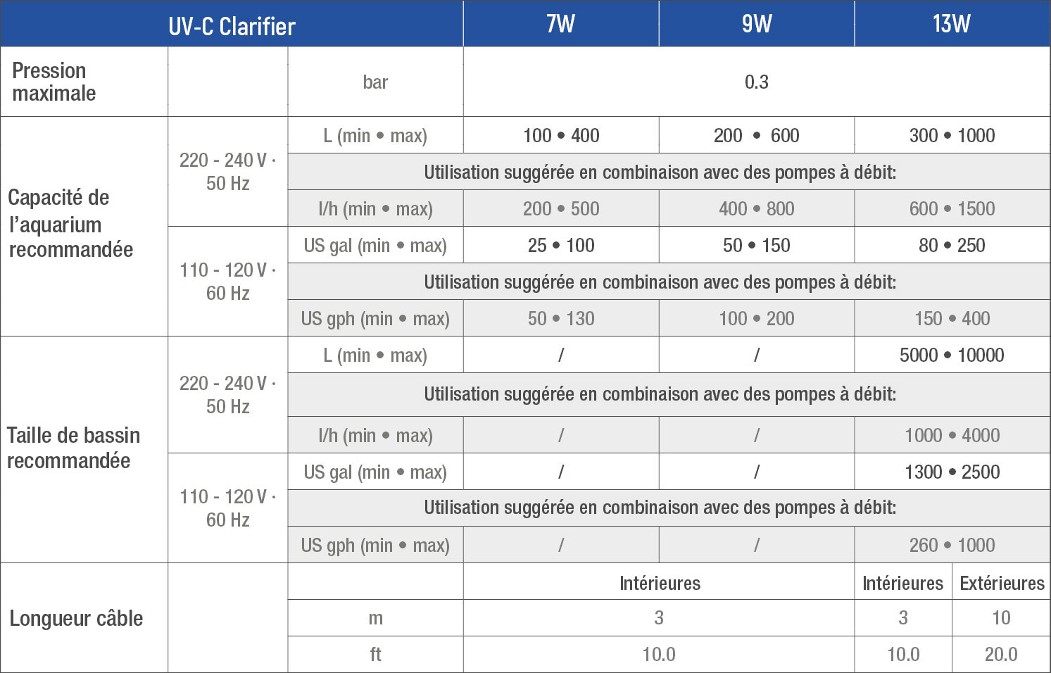 sicce-uv-c-clarifier-1