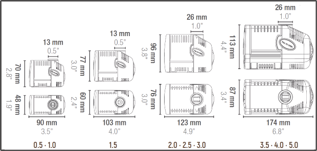 sicce-syncra-silent-pompe-universelle