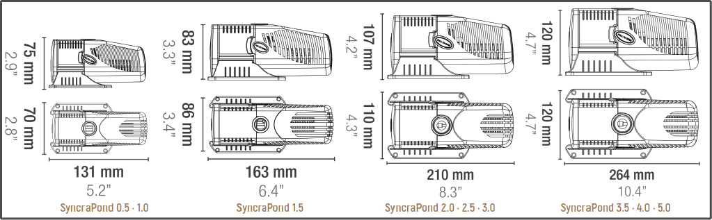 Syncrapond misure