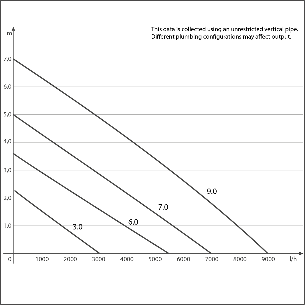 Curve_SyncraSDC