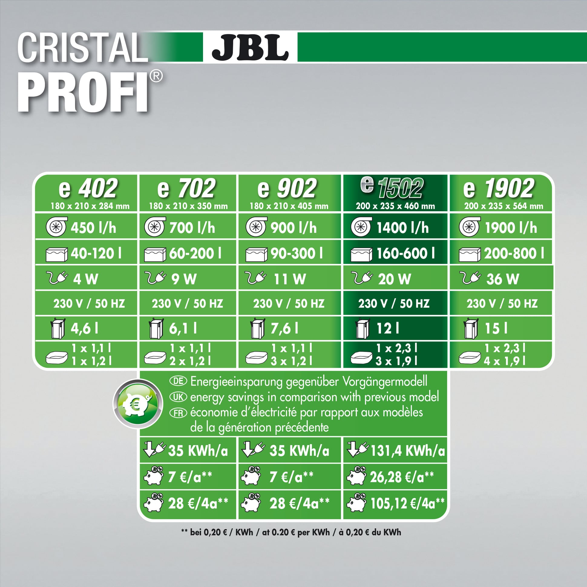 jbl-cristalprofi-e1502-greenline-filtre-externe-pour-aquarium-de-160-a-600-l-5-min